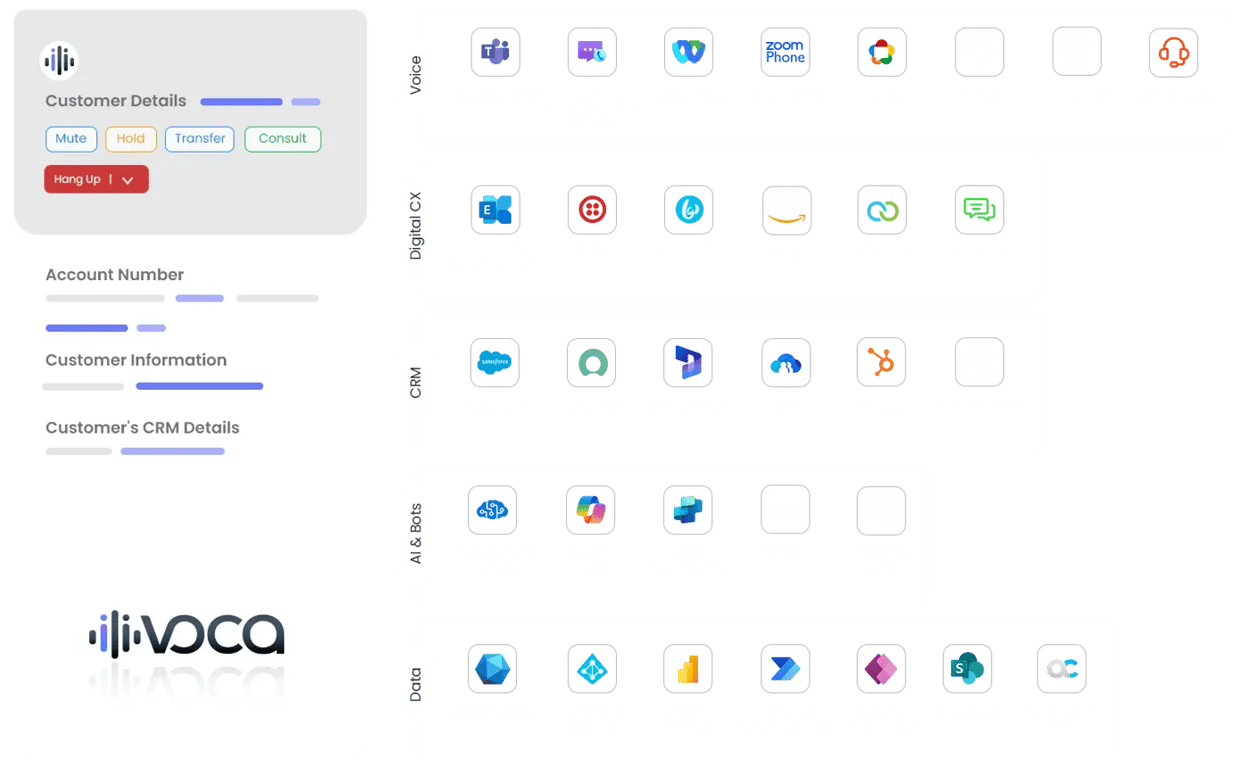 voca-connect-your-solution-stack-automate-any-customer-service-scenario-in-the-world-3