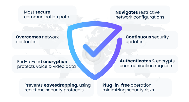 Secure, Robust and Reliable WebRTC and ICE Technology