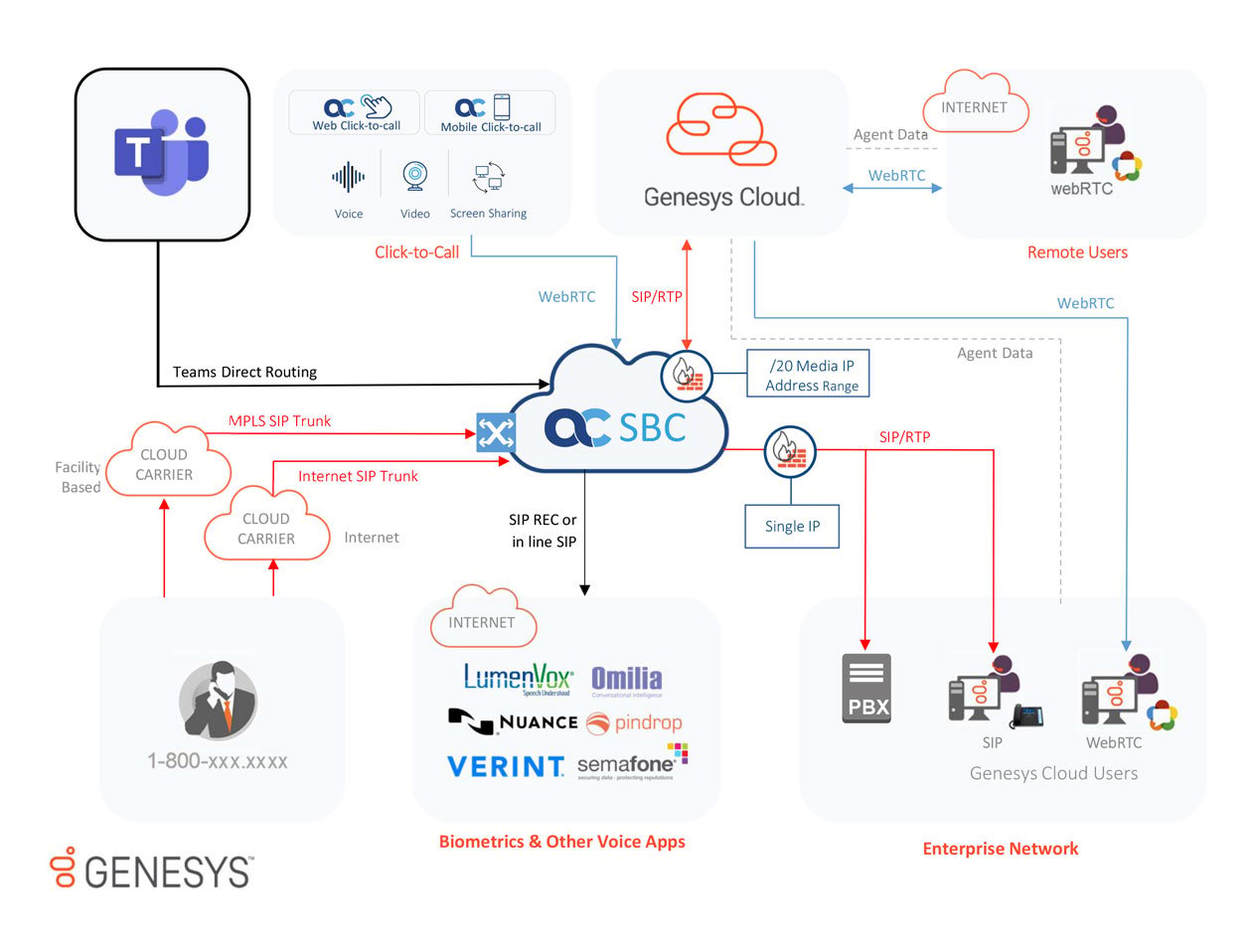 AudioCodes’ voice connectivity between Genesys Cloud and Microsoft Teams