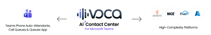 voca-omnichannel-contact-center-diagram-final-img-landing-page_2