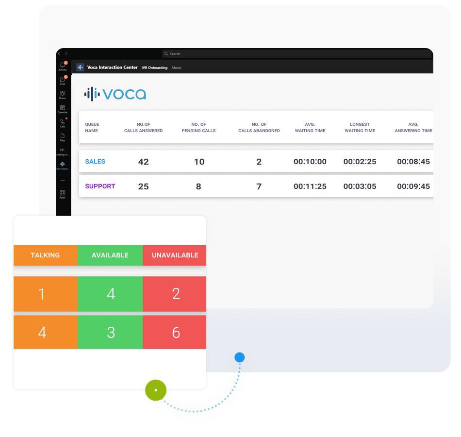 Voca | Real-time Analytics & Historical Reports