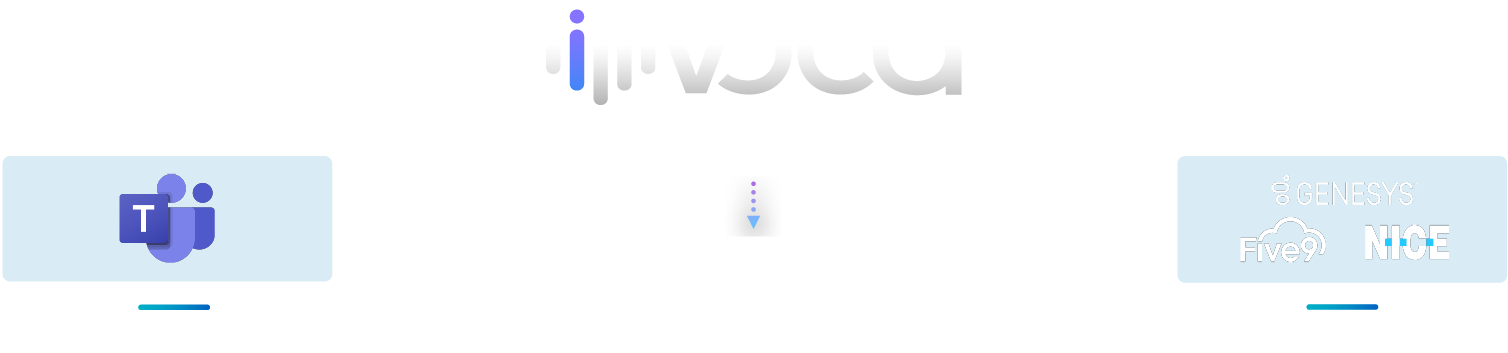 Voca Omnichannel Contact Center